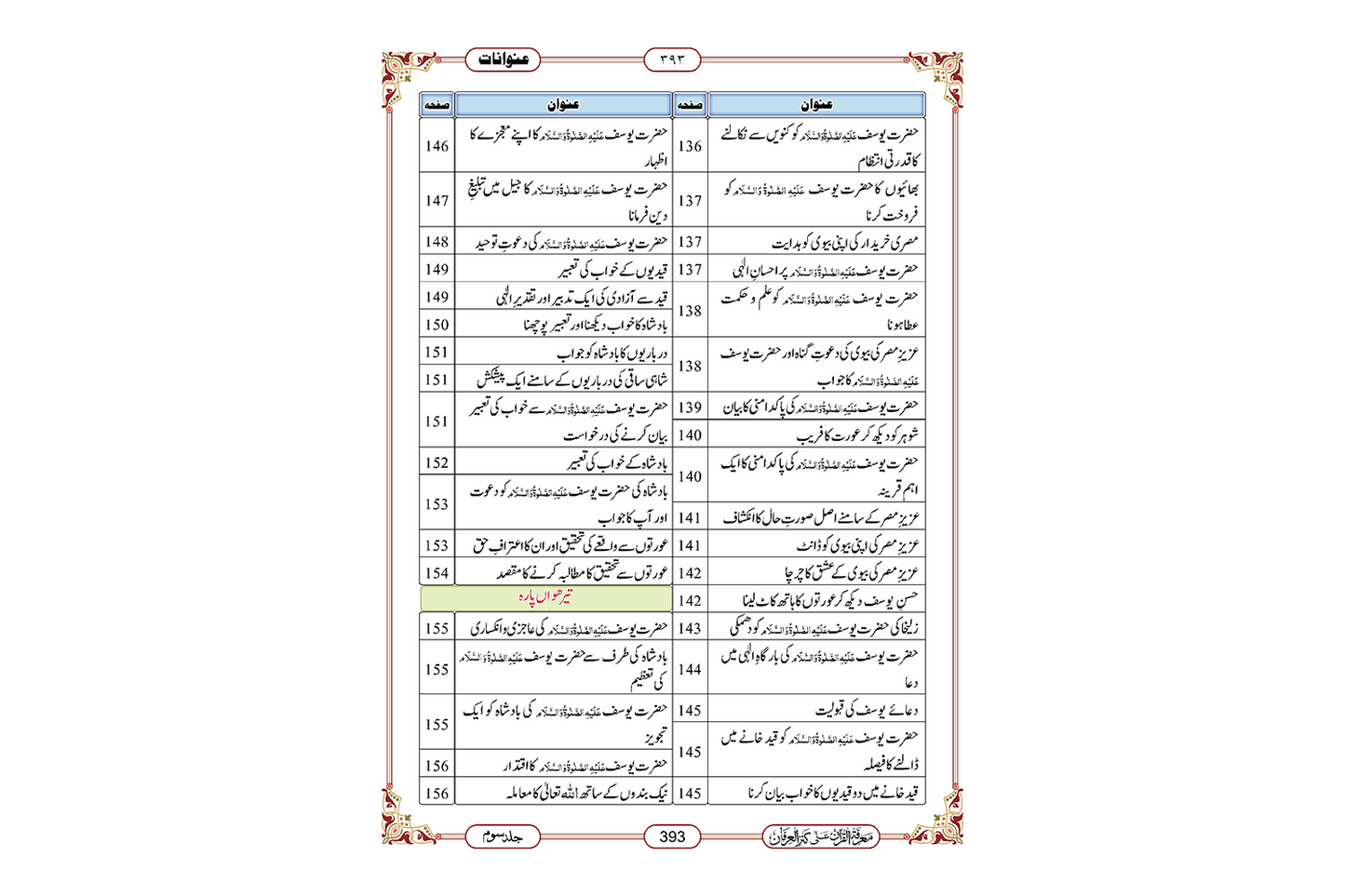 Marifat Ul Quran Para 013 - Large