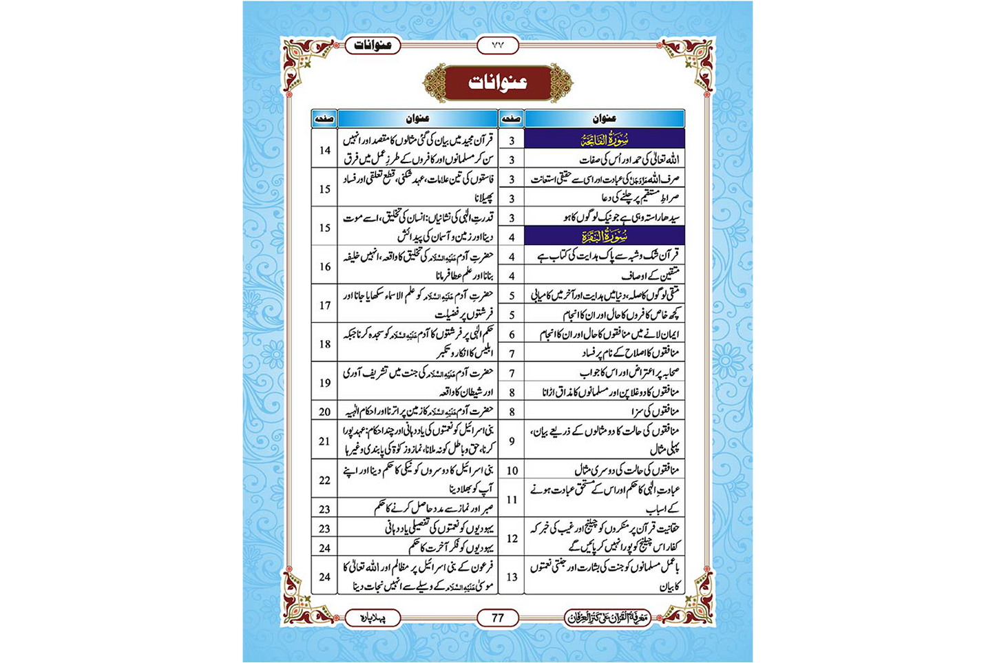 Marifat Ul Quran Para 001