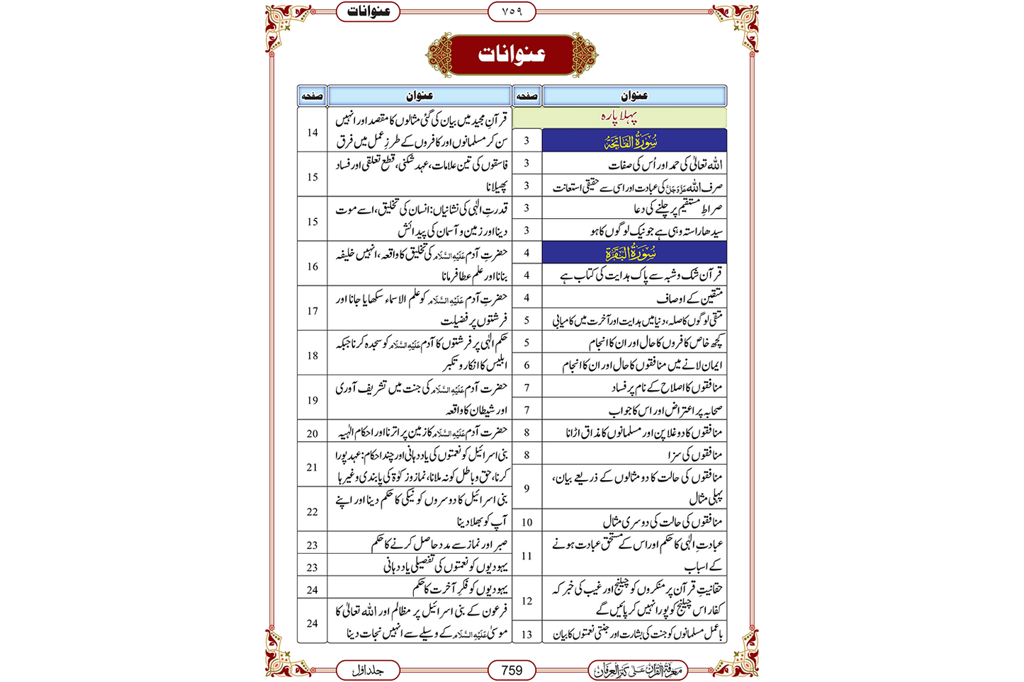 Marifat Ul Quran Set 3 Jild