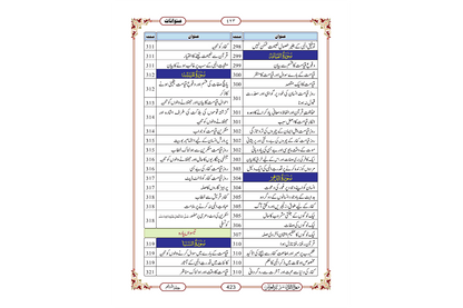 Marifat Ul Quran Para 030