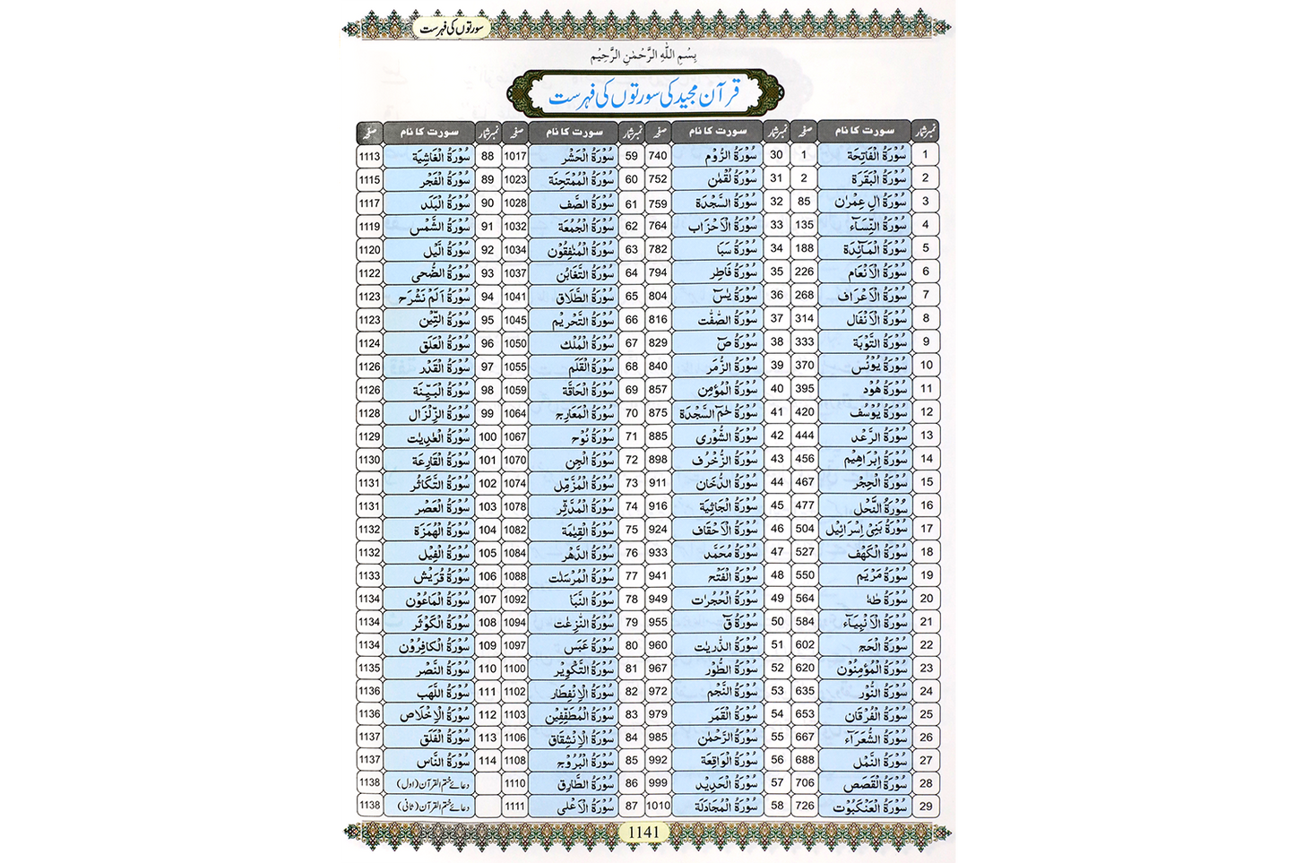 Kanzul Irfan Fi Tarjumah Tul Quran