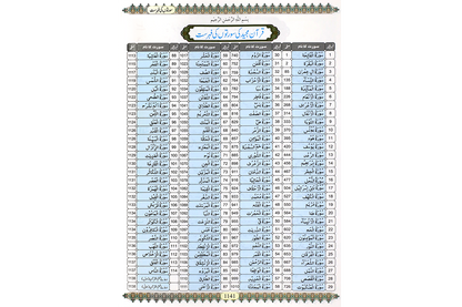 Kanzul Irfan Fi Tarjumah Tul Quran