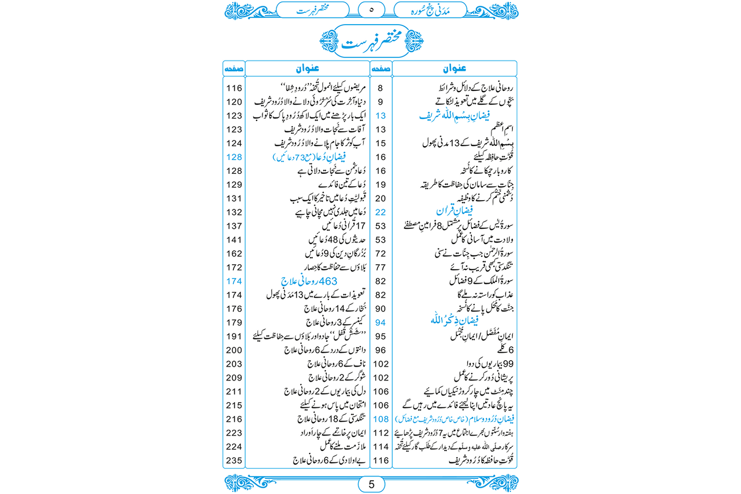Madani Panjsoora