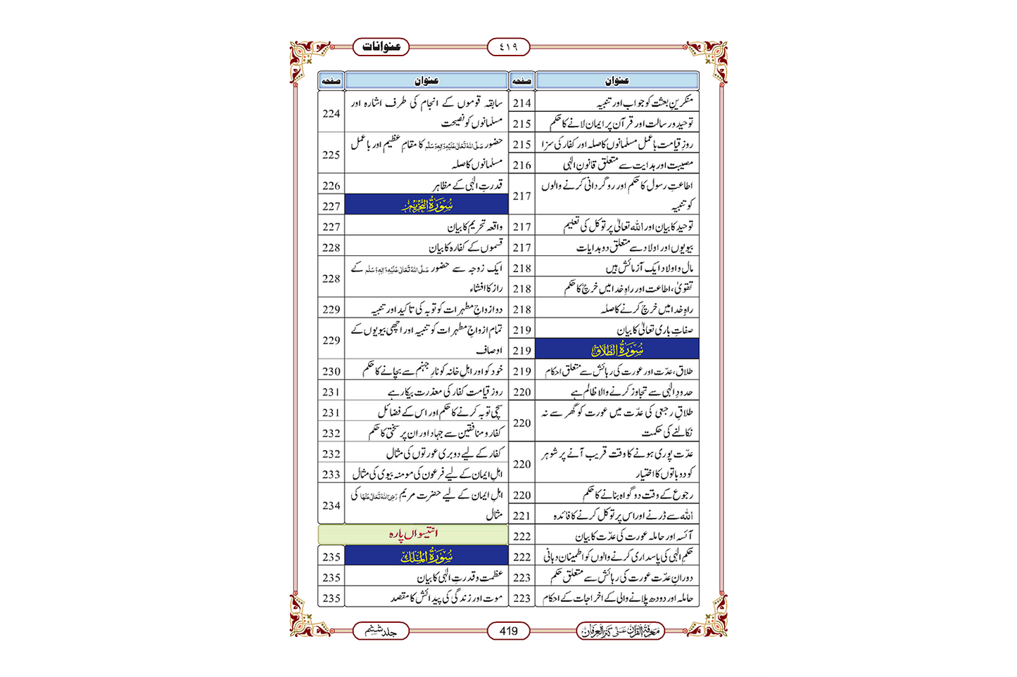 Marifat Ul Quran Para 029 - Large