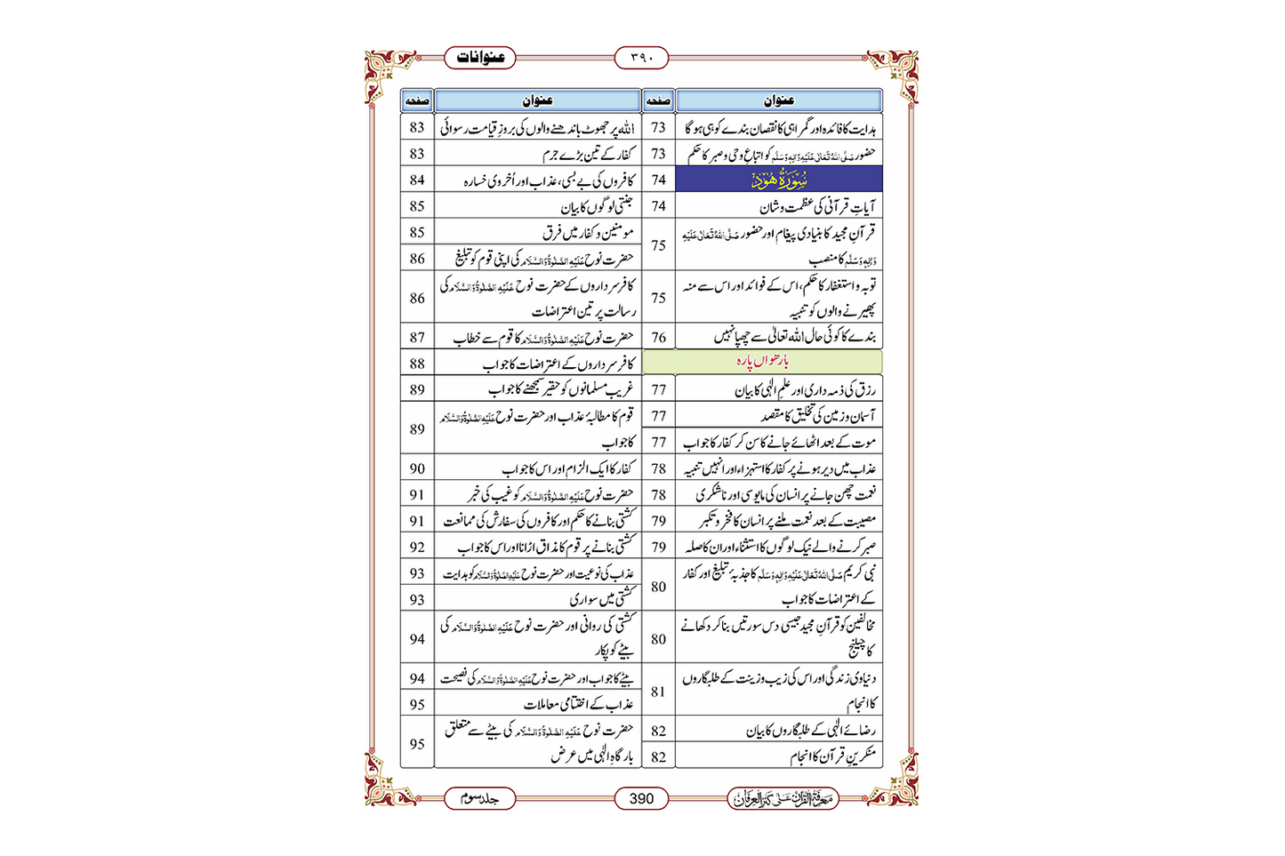 Marifat Ul Quran Para 012 - Large