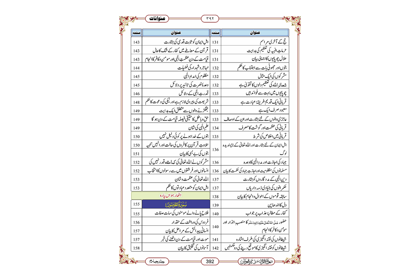 Marifat Ul Quran Para 018 - Large