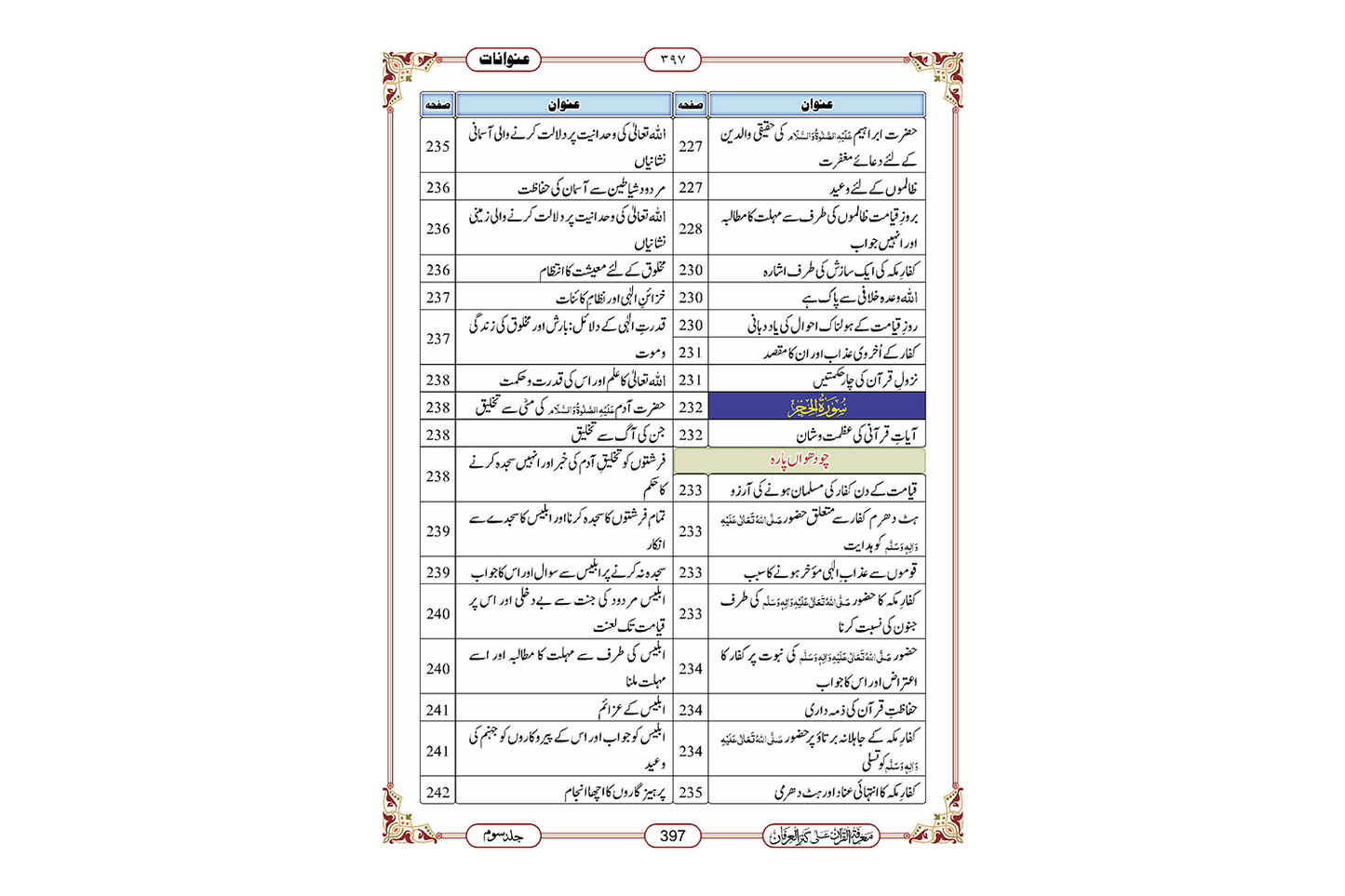 Marifat Ul Quran Para 014 - Large