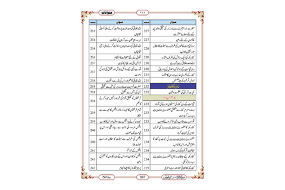 Marifat Ul Quran Para 014 - Large