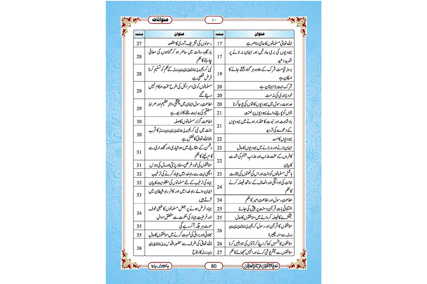 Marifat Ul Quran Para 005 - Large