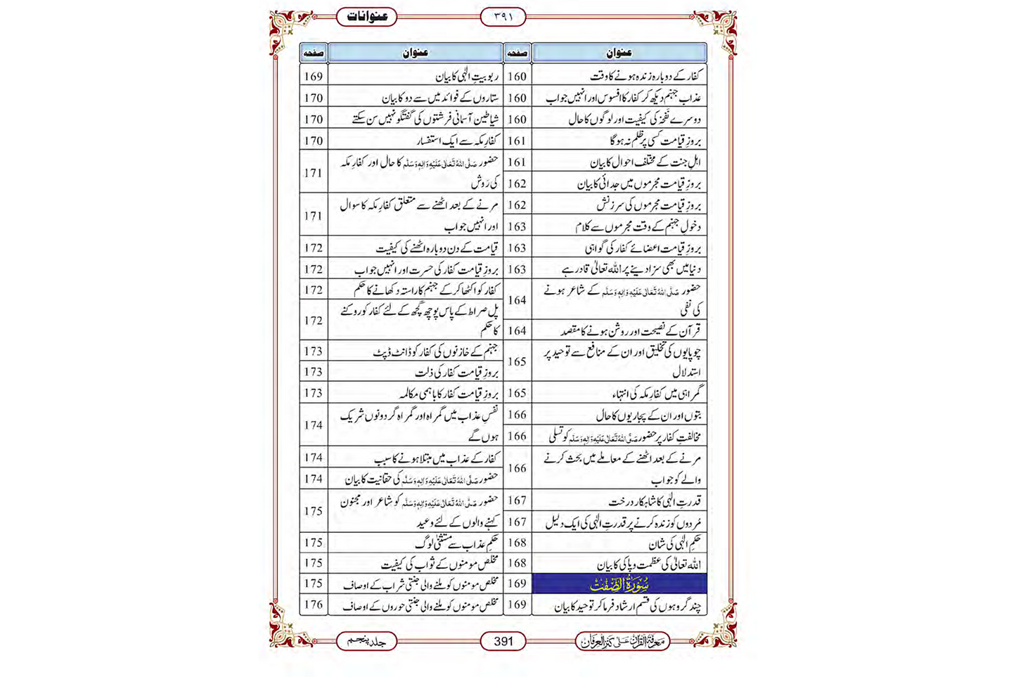 Marifat Ul Quran Para 024 - Large