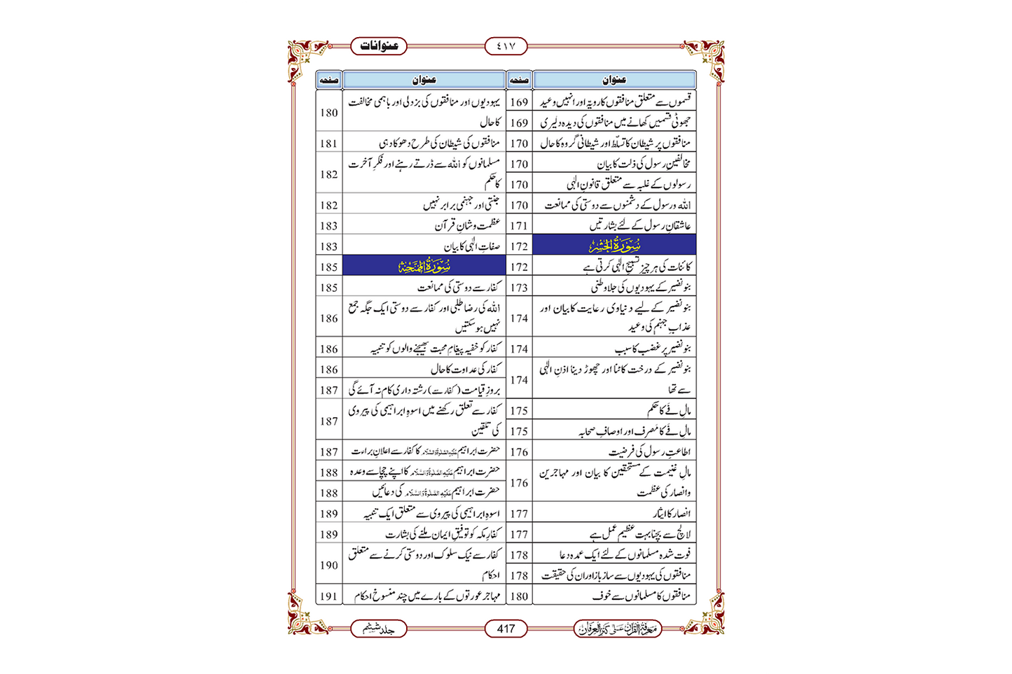 Marifat Ul Quran Para 028 - Large