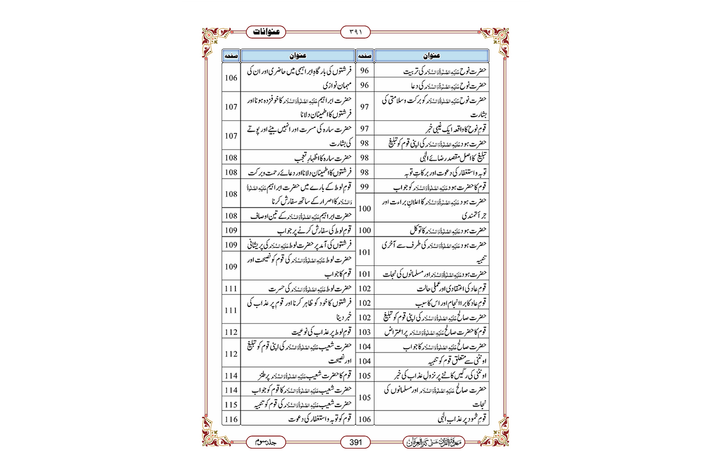 Marifat Ul Quran Para 012 - Large