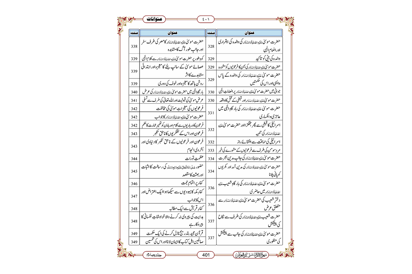 Marifat Ul Quran Para 020 - Large