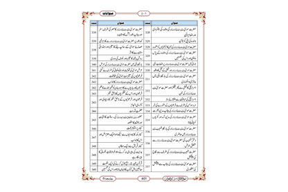 Marifat Ul Quran Para 020 - Large