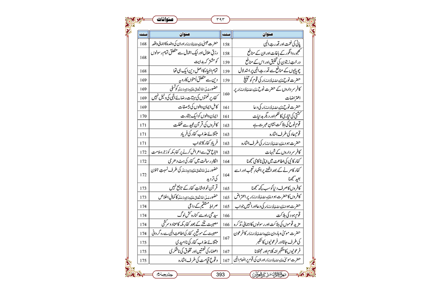 Marifat Ul Quran Para 018 - Large