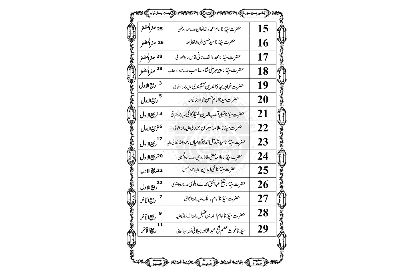 Madani Panjsoora - Sindhi
