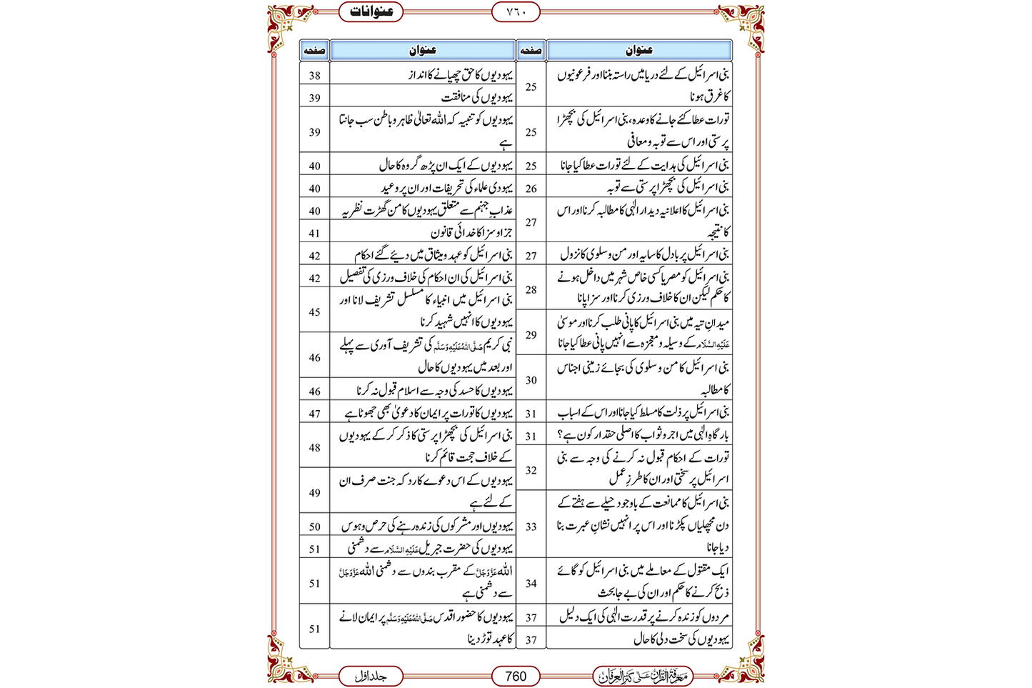 Marifat Ul Quran Set 3 Jild