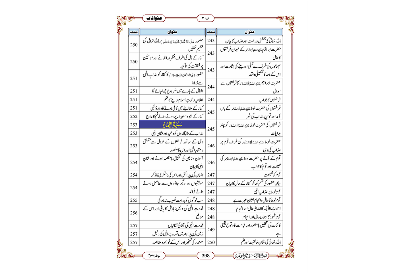 Marifat Ul Quran Para 014 - Large