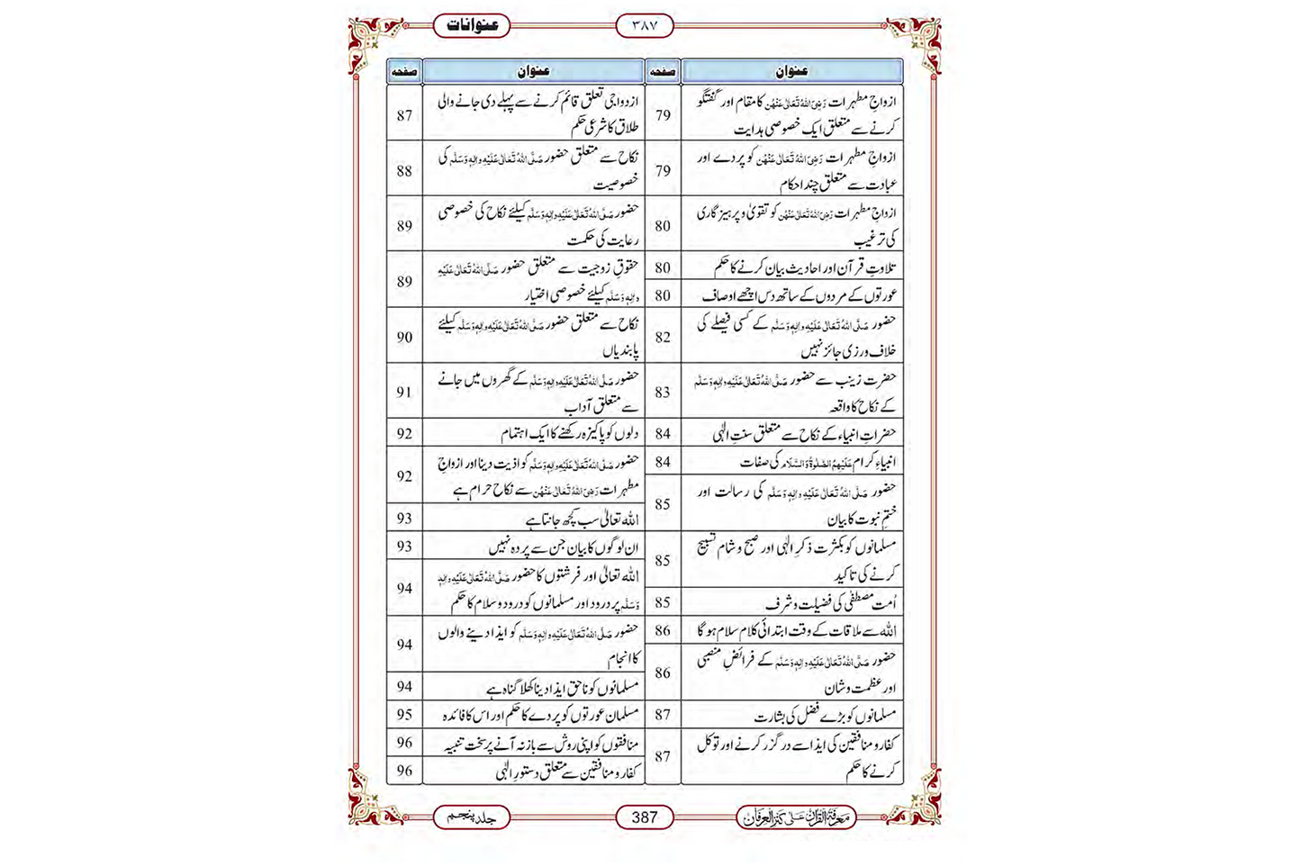 Marifat Ul Quran Para 022 - Large
