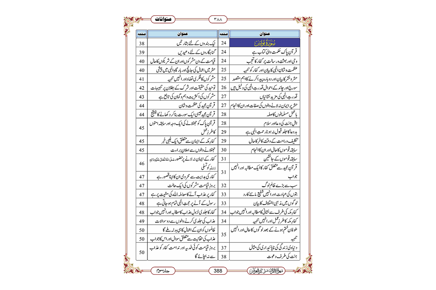Marifat Ul Quran Para 011- Large