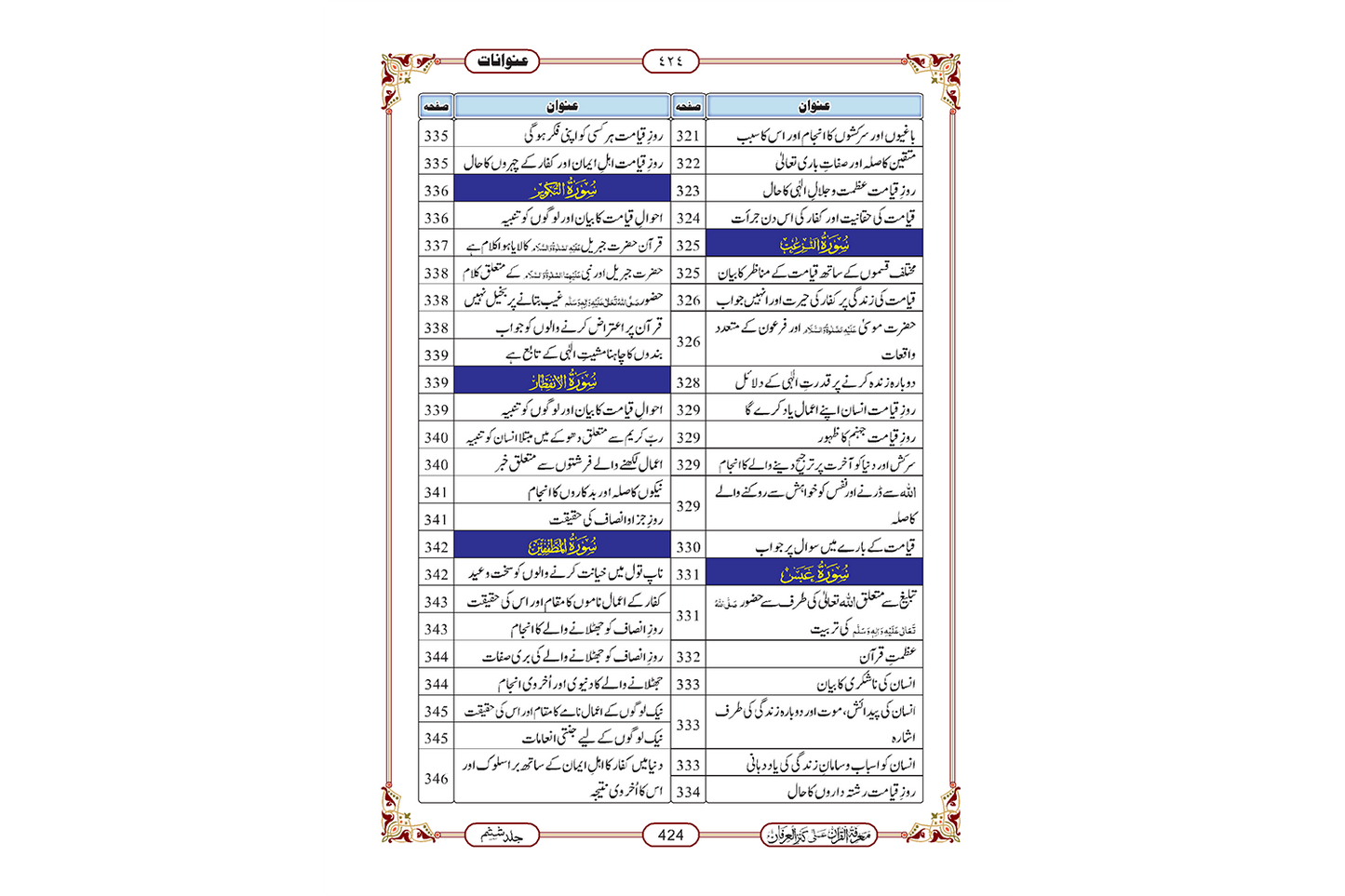 Marifat Ul Quran Para 030