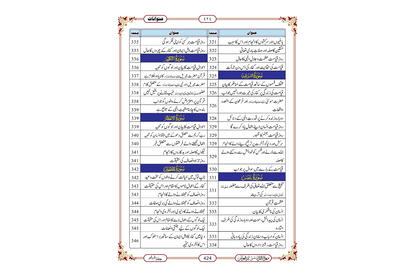 Marifat Ul Quran Para 030