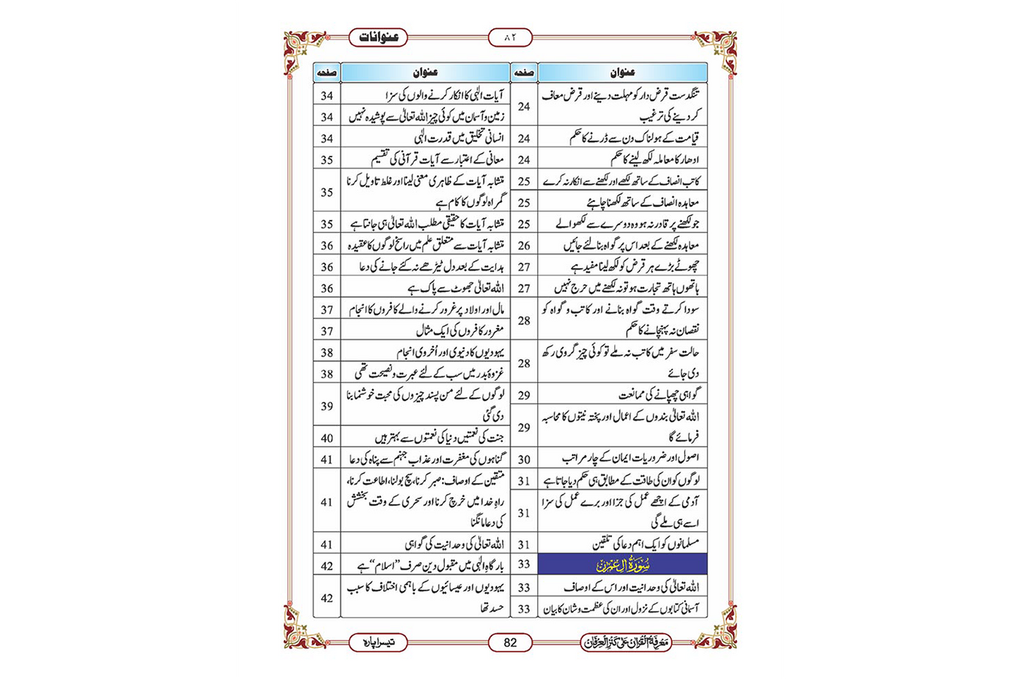 Marifat Ul Quran Para 003 - Large