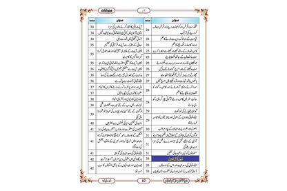 Marifat Ul Quran Para 003 - Large