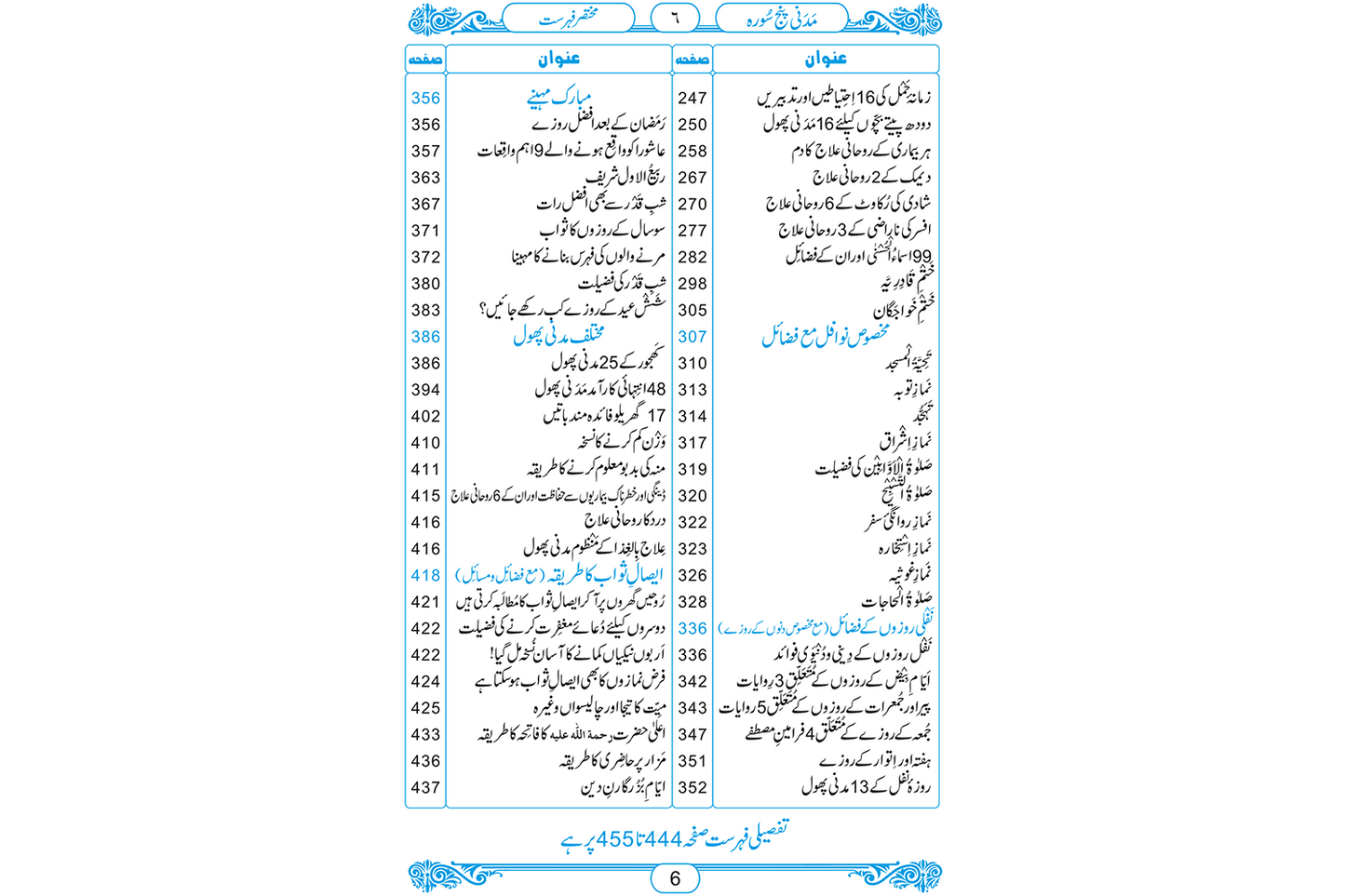 Madani Panjsoora
