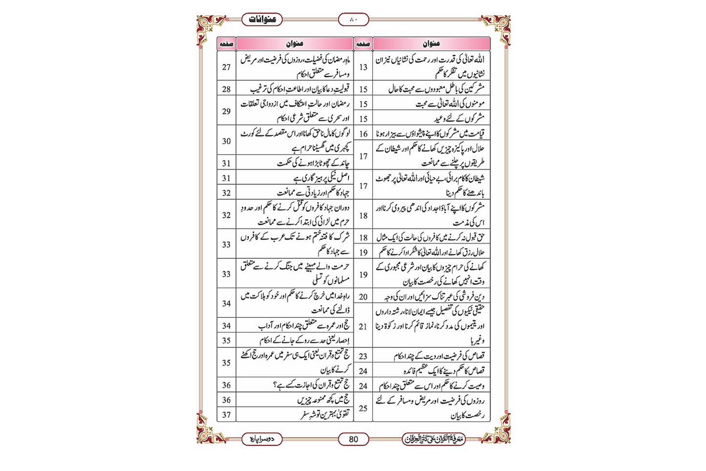 Marifat Ul Quran Para 002 - Large