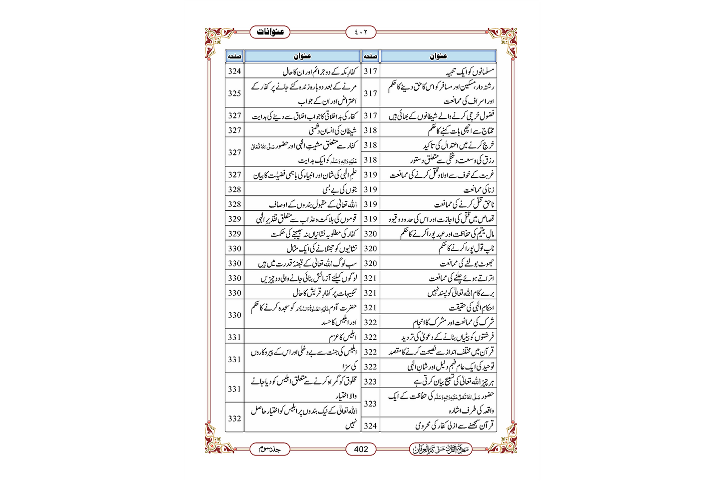 Marifat Ul Quran Para 015 - Large