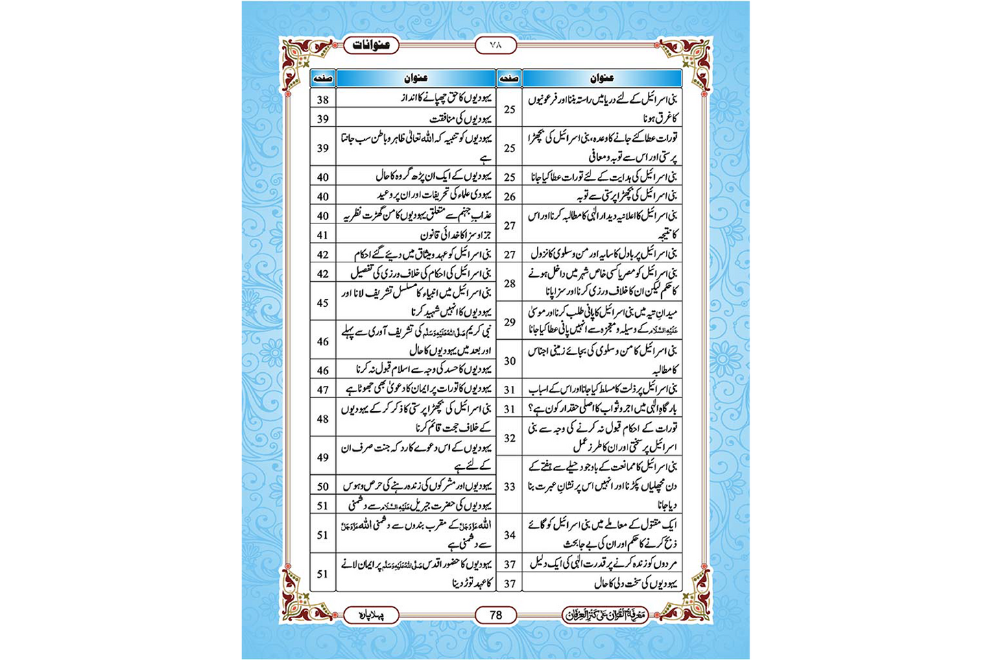 Marifat Ul Quran Para 001