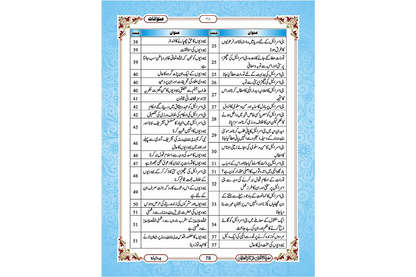 Marifat Ul Quran Para 001