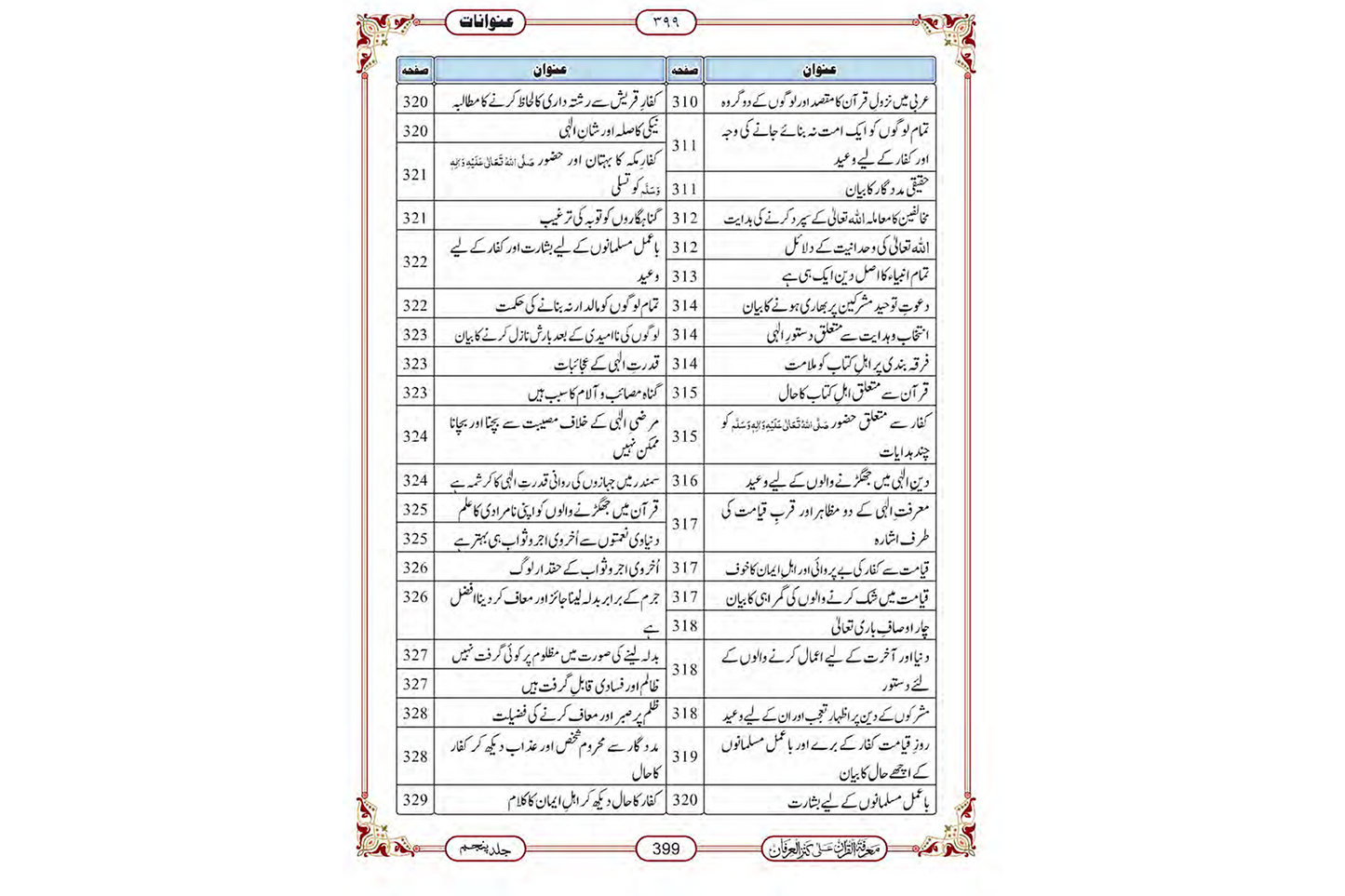 Marifat Ul Quran Para 025 - Large