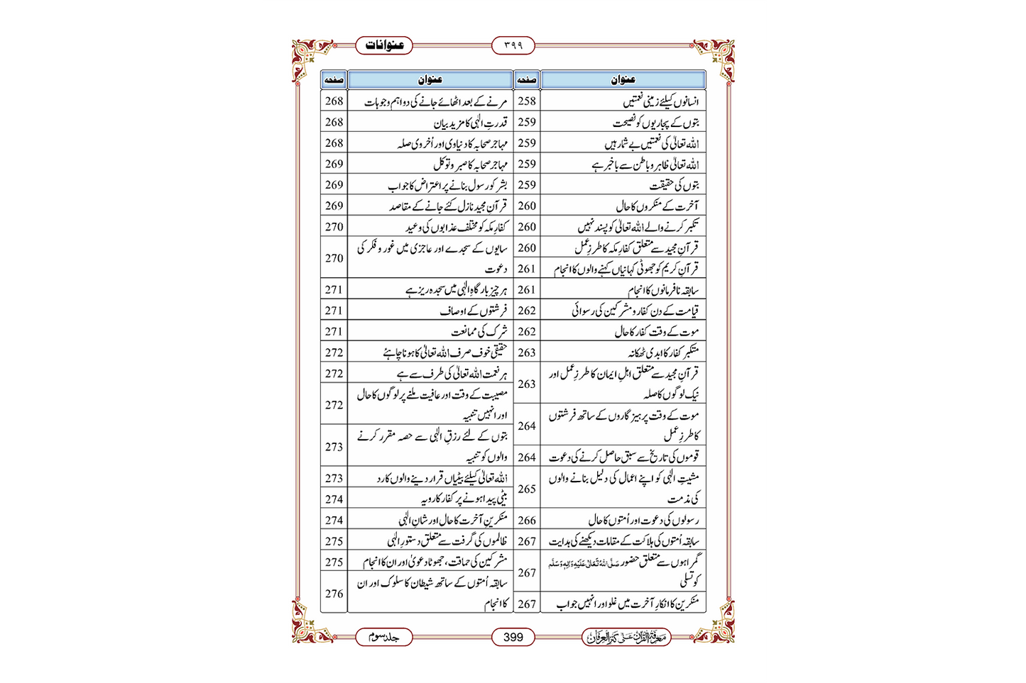 Marifat Ul Quran Para 014 - Large
