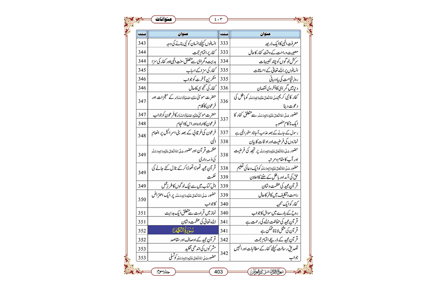 Marifat Ul Quran Para 015 - Large
