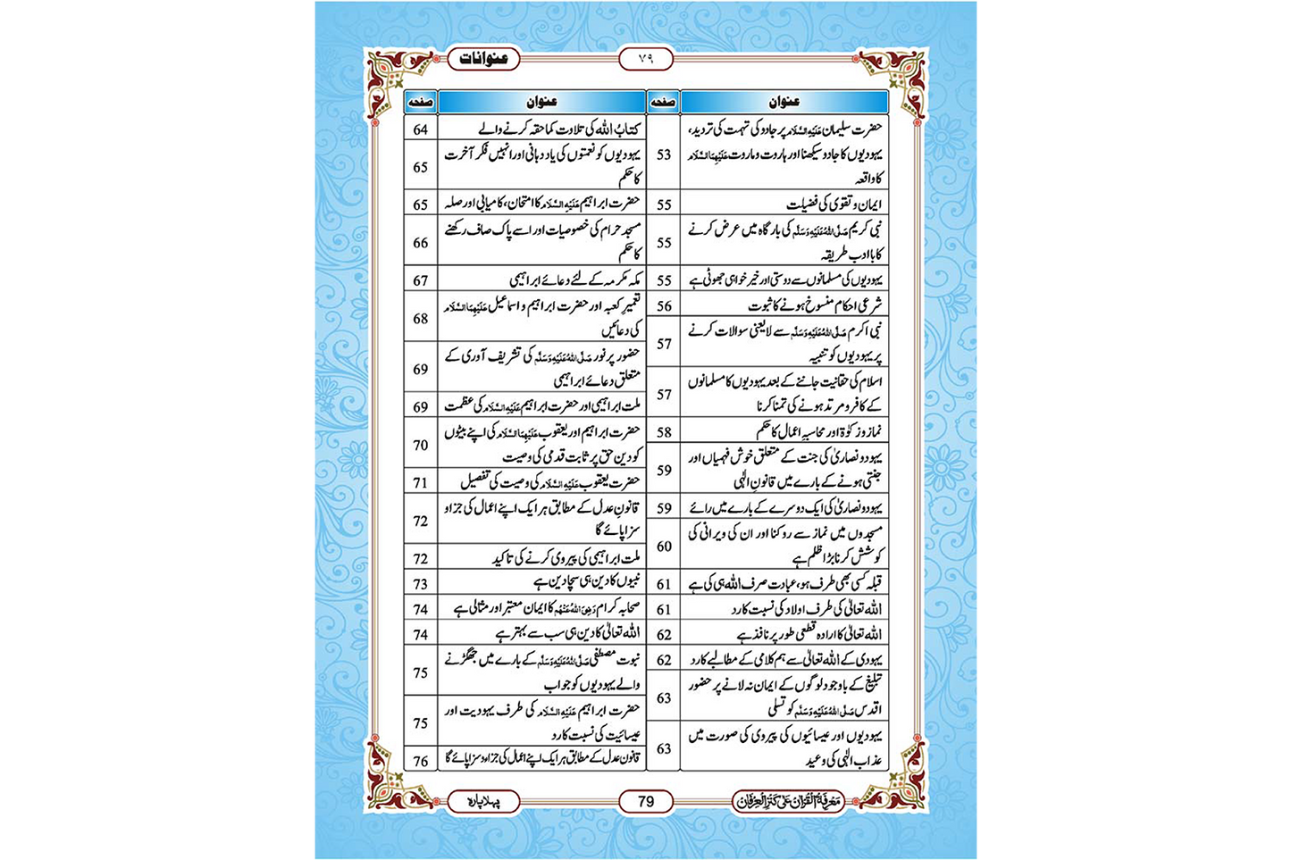 Marifat Ul Quran Para 001