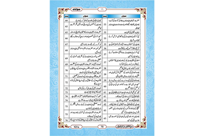 Marifat Ul Quran Para 001