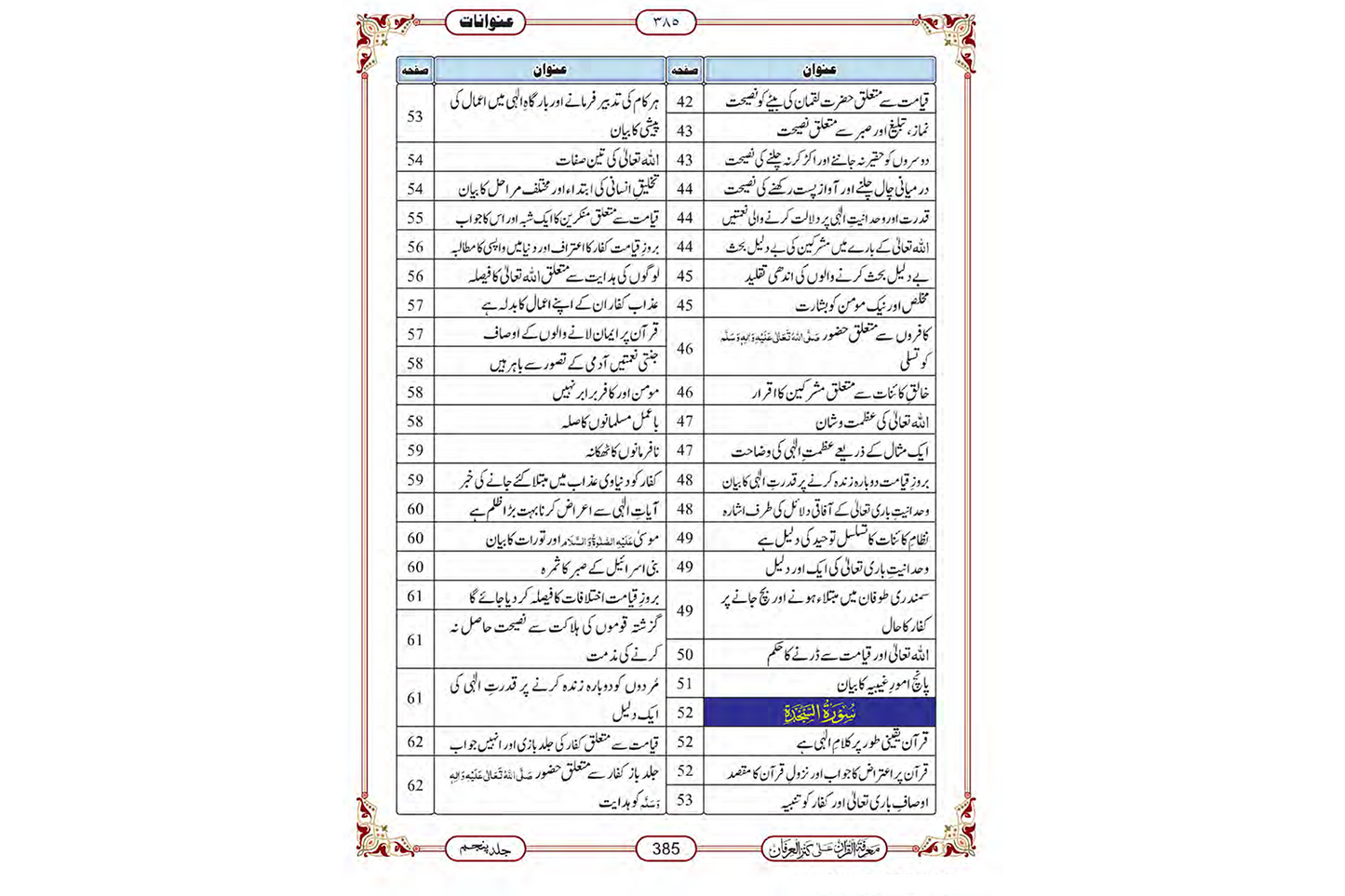 Marifat Ul Quran Para 021 - Large