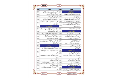 Marifat Ul Quran Para 030