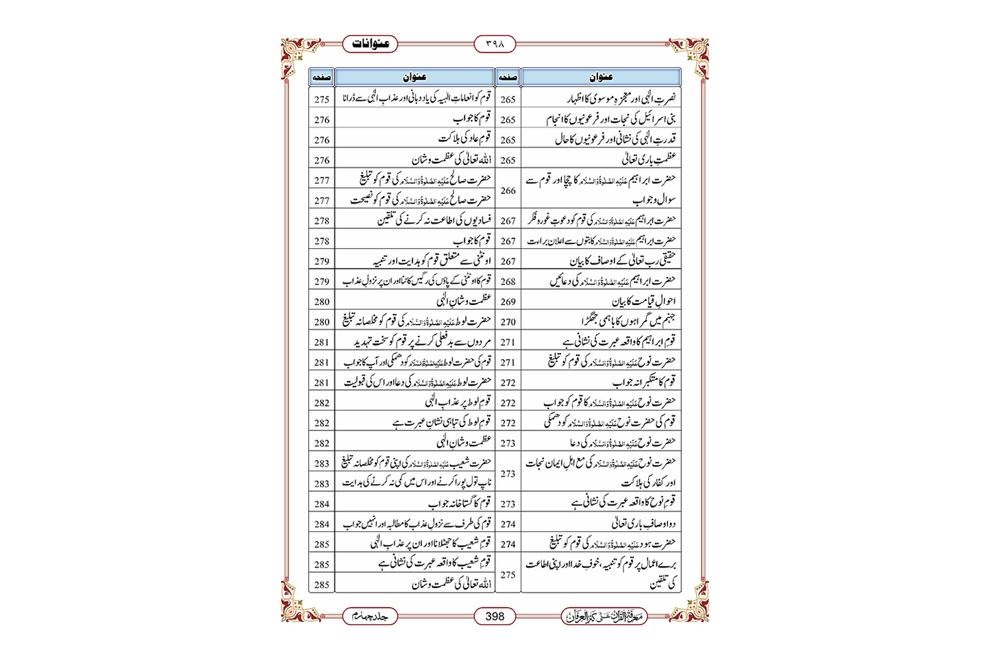 Marifat Ul Quran Para 019 - Large