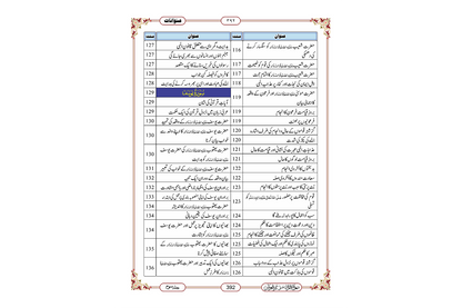 Marifat Ul Quran Para 012 - Large