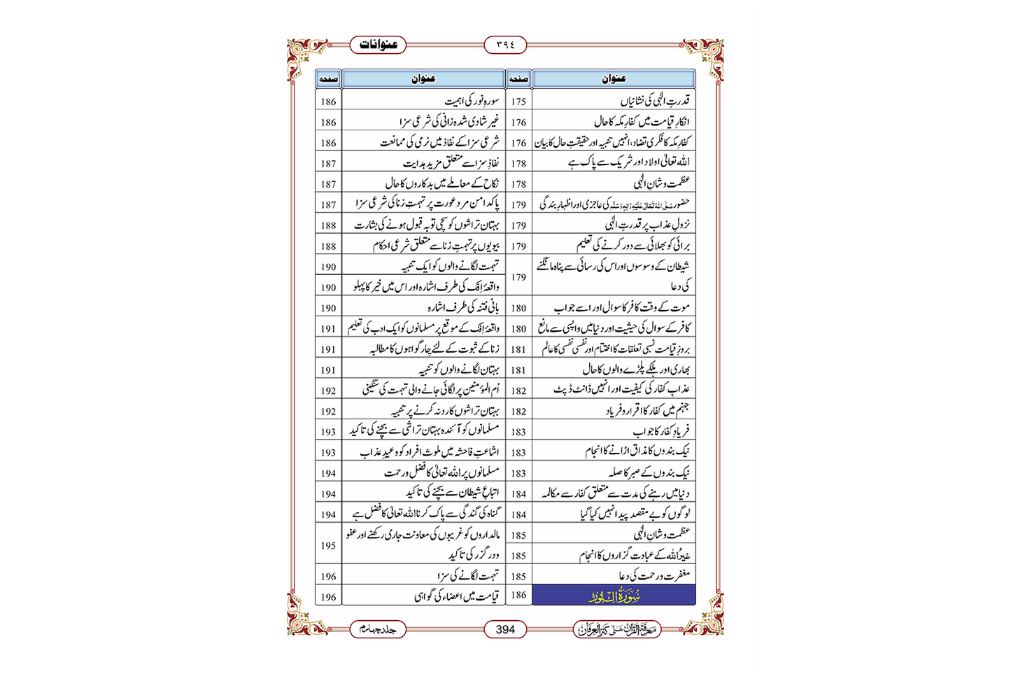 Marifat Ul Quran Para 018 - Large