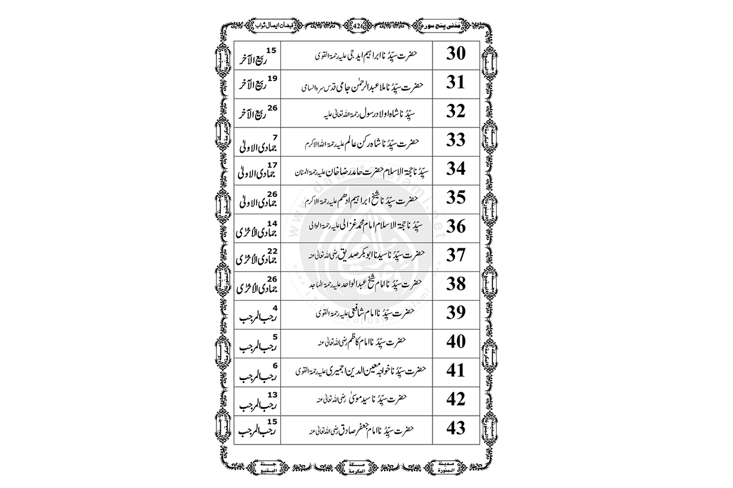 Madani Panjsoora - Sindhi