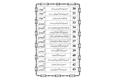 Madani Panjsoora - Sindhi