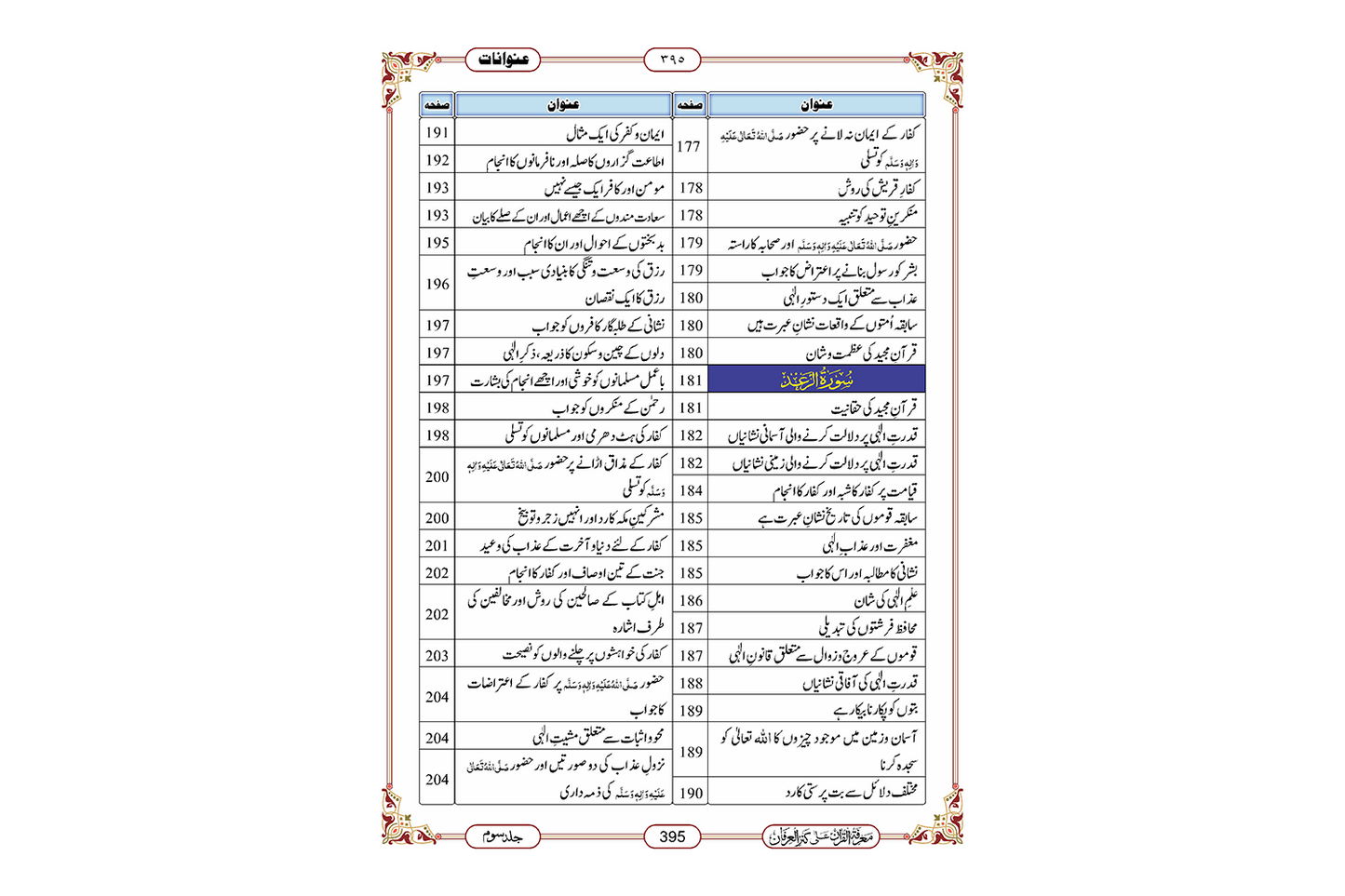 Marifat Ul Quran Para 013 - Large