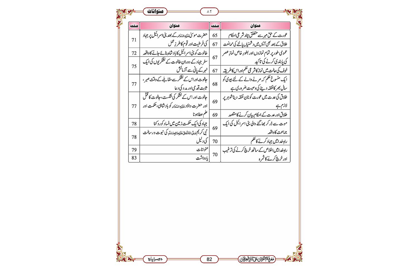 Marifat Ul Quran Para 002 - Large