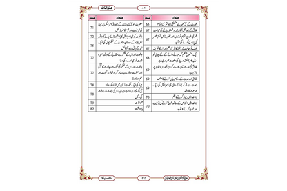 Marifat Ul Quran Para 002 - Large