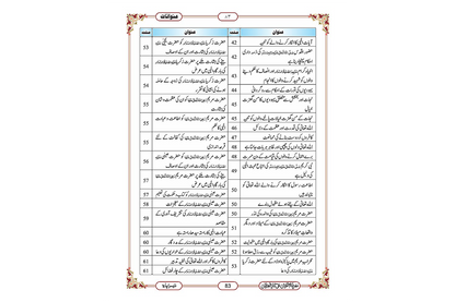 Marifat Ul Quran Para 003 - Large