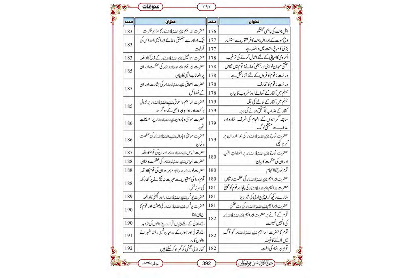 Marifat Ul Quran Para 023 - Large